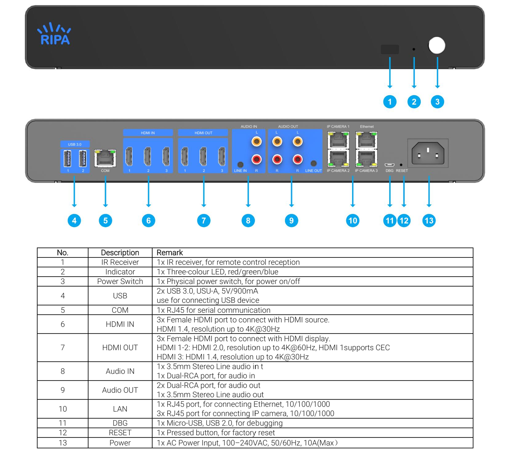 RIPA C60 Intelligent Meeting Orchestrator RIPA C60 Intelligent Meeting Orchestrator